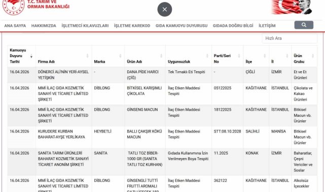 2026/04/taklit-ve-tagsis-listesi-guncellendi-uygunsuzluk-tespiti-yapilan-urunler-ilan-edildi.jpg