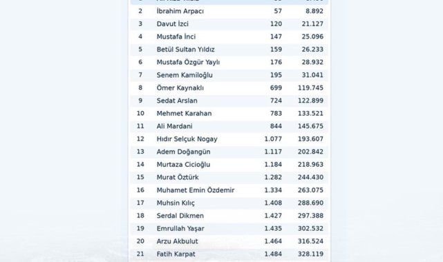 2026/10/buu-39en-iyiler39-listesindeki-yukselisini-surduruyor_1.jpg