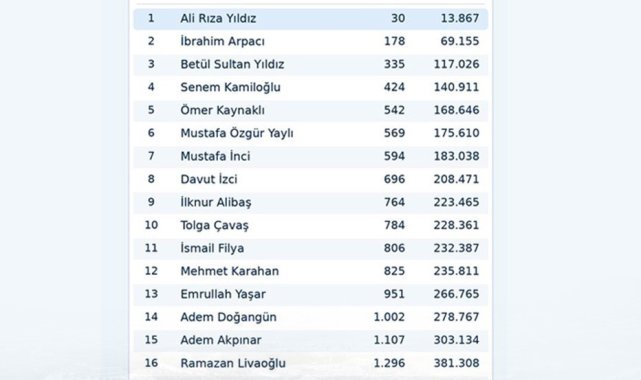 2026/10/buu-39en-iyiler39-listesindeki-yukselisini-surduruyor_3.jpg