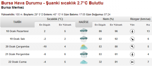 Bursa’da kar yağışı başladı