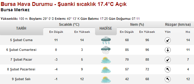 Bursalılar dikkat! Kuvvetli yağacak…