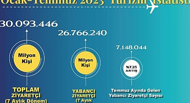 Turizmde 2019 rekorunu kırdık