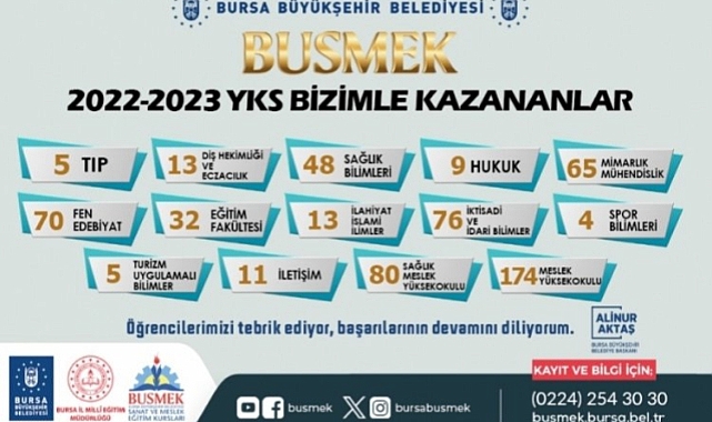 BUSMEK'in gurur günü