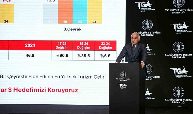 Bakan Ersoy: "Haydarpaşa Garı projesinde asla AVM ve otel olmayacak"