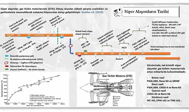 KBÜ'den süper alaşım araştırmalarına bilimsel katkı