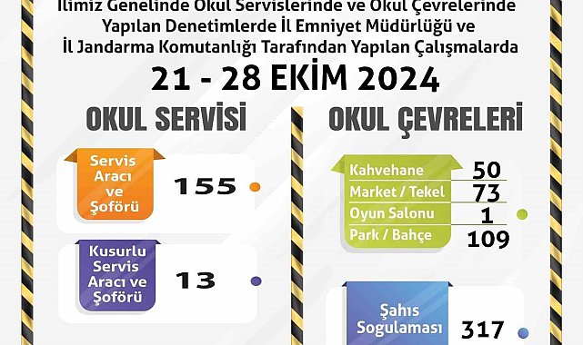 Polis ve jandarma ekiplerinden okul çevrelerinde denetim