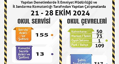 Polis ve jandarma ekiplerinden okul çevrelerinde denetim