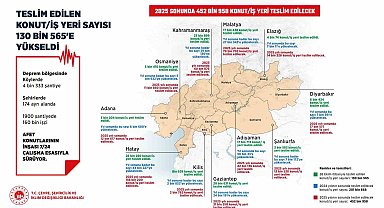 Teslim edilen konut ve iş yeri sayısı 130 bin 565'e yükseldi