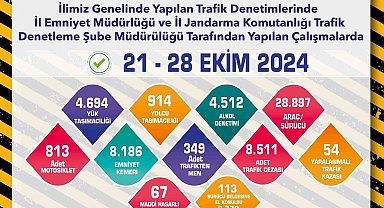 Trafik denetimlerinde 8 bin 511 adet ceza yazıldı