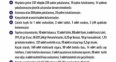Elazığ'da bir haftada 237 olay meydana geldi