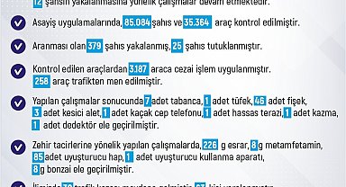 Elazığ'da son bir haftada 261 olay meydana geldi, 236 şahıs yakalandı