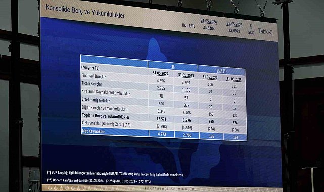 Fenerbahçe'nin borcu 12 milyar 571 milyon TL