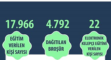 Kadına şiddetle mücadele çerçevesinde 17 bin 966 kişiye eğitim verildi