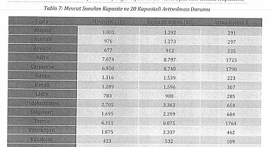 Servis araçlarında 'kapasite artışı' formülü