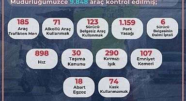 Son 1 haftada 9 bin 848 araç kontrol edildi