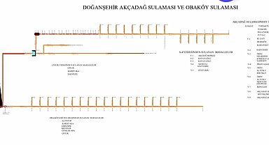 Sulama kanallarında deprem tahribatları onarılıyor