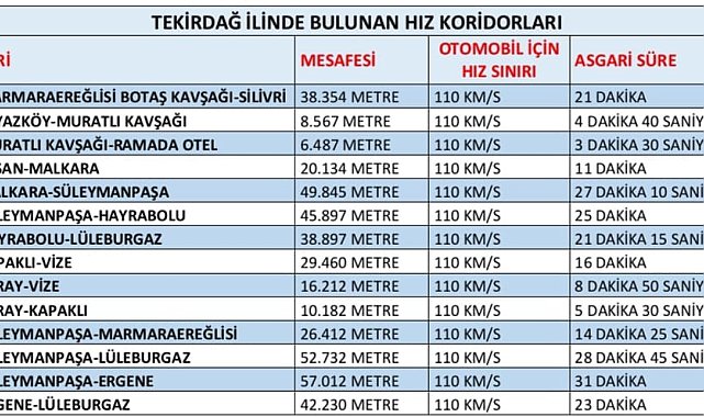 Tekirdağ'da ortalama hız ihlal tespit sistemlerine yenileri ekleniyor