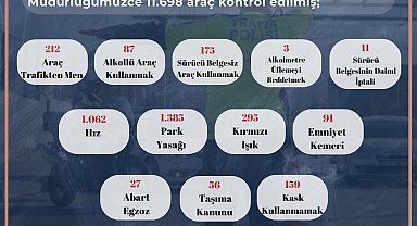 Trafik kurallarını ihlal eden 3 bin 563 sürücüye ceza yazıldı