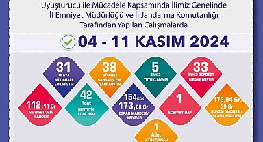 Uyuşturucu operasyonunda 38 şüpheliye işlem uygulandı