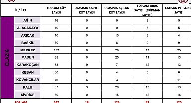 Elazığ'da karla mücadele çalışmaları sürüyor
