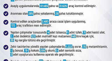 Elazığ'da son bir haftada 227 olay meydana geldi, 248 şahıs yakalandı