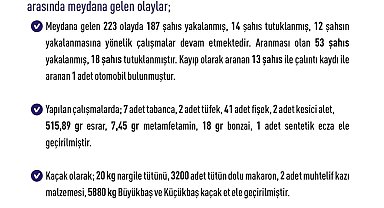 Elazığ'da son bir haftada 68 bin 142 kişi arandı
