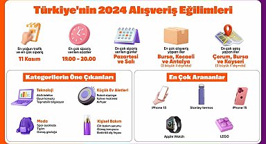 Hepsiburada Türkiye'nin 2024 alışveriş eğilimlerini açıkladı