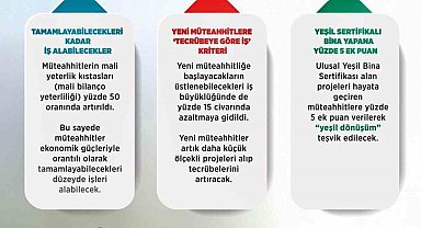KAMİAD Başkanı Adıgüzel yeni müteahhitlik düzenlemesini değerlendirdi