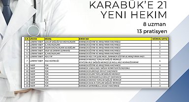 Karabük'e 21 hekim ataması yapıldı