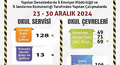 Polis ve jandarma ekiplerinden okul çevrelerinde denetim