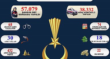 Sinop'ta aranan 68 kişi yakalandı