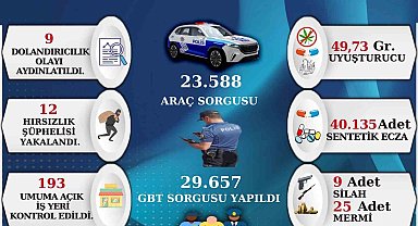Sinop'un bir aylık asayiş raporu