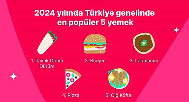 Yemeksepeti, 2024'ün lezzet haritasını çıkardı