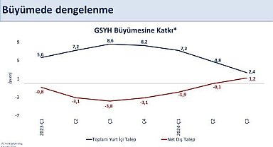 Bakan Şimşek 2024 yılını değerlendirdi