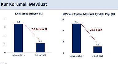 Bakan Şimşek: "KKM stoku 72 haftadır kesintisiz geriliyor"