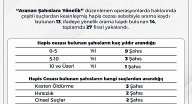Bingöl'de araması bulunan 27 kişi yakalandı