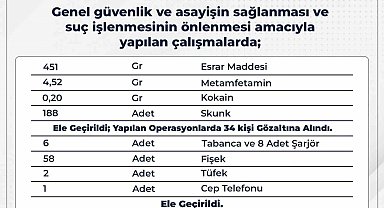 Bingöl'de uyuşturucu operasyonu: 34 gözaltı