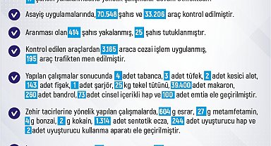 Elazığ'da son bir haftada meydana gelen 203 olayda 171 şahıs yakalandı