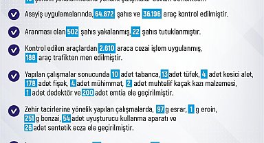 Elazığ'da son bir haftada meydana gelen 205 olayda 211 şahıs yakalandı