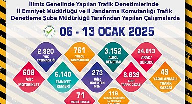 Eskişehir'de son 1 haftada 8 bin 639 adet trafik cezası yazıldı