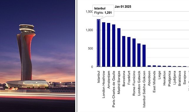 İGA 2025'e zirvede başladı