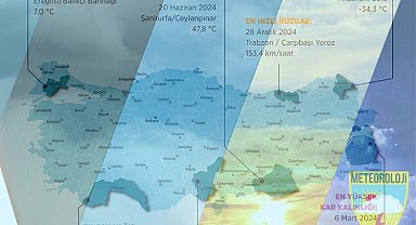 Meteoroloji'den 2024 havasının 'en'leri!