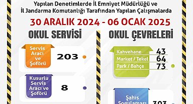 Okul çevrelerinde polis ve jandarma denetimi
