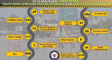 Polis ekiplerince 3 bin 178 araca işlem uygulandı