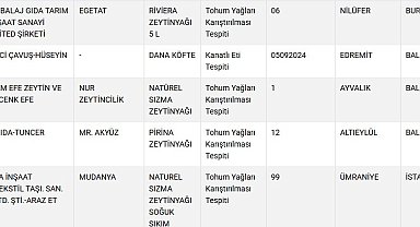 Taklit ve tağşiş yapılan gıdalar listesine 31 yeni ürün daha eklendi