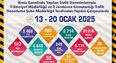 Trafik denetimlerinde 25 binden fazla araç ve sürücüsü kontrol edildi