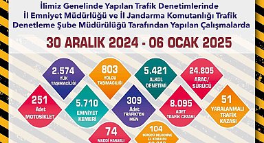 Trafik denetimlerinde 8 bin 95 adet trafik cezası kesildi