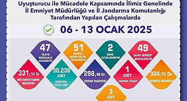 Uyuşturucu operasyonunda 51 şüpheliye işlem yapıldı