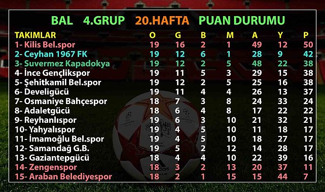 BAL maçlarına Kar engeli