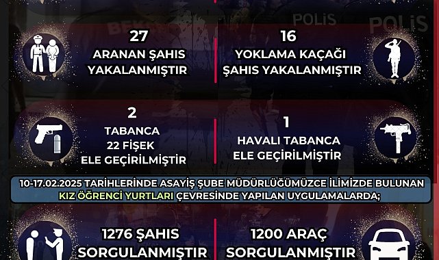 Bekçi ekipleri 13 bin 938 şahsın kimlik bilgilerini sorguladı